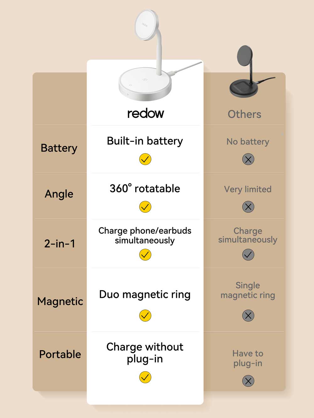 PowerGO wireless charger power bank